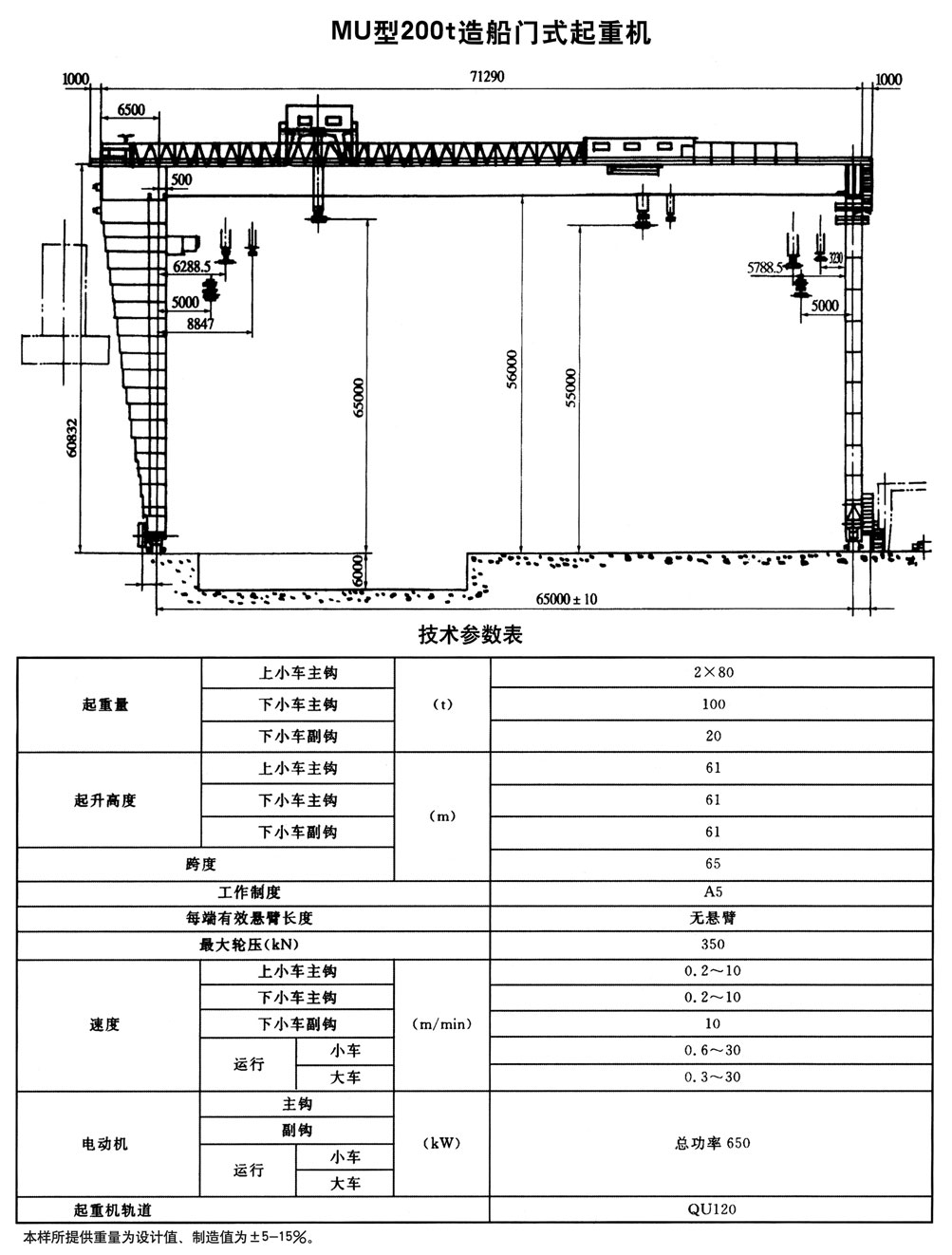 MU型造船門式起重機(jī)