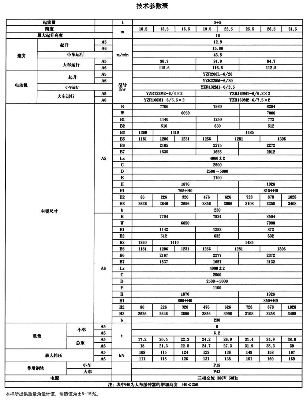 QG型掛梁橋式起重機